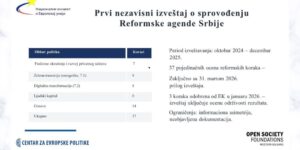 Održana druga plenarna sednica Međusektorske radne grupe za praćenje sprovođenja Reformske agende Republike Srbije