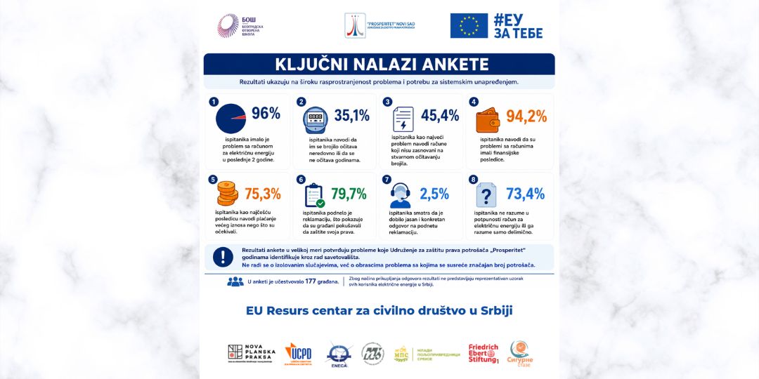 Rezultati ankete